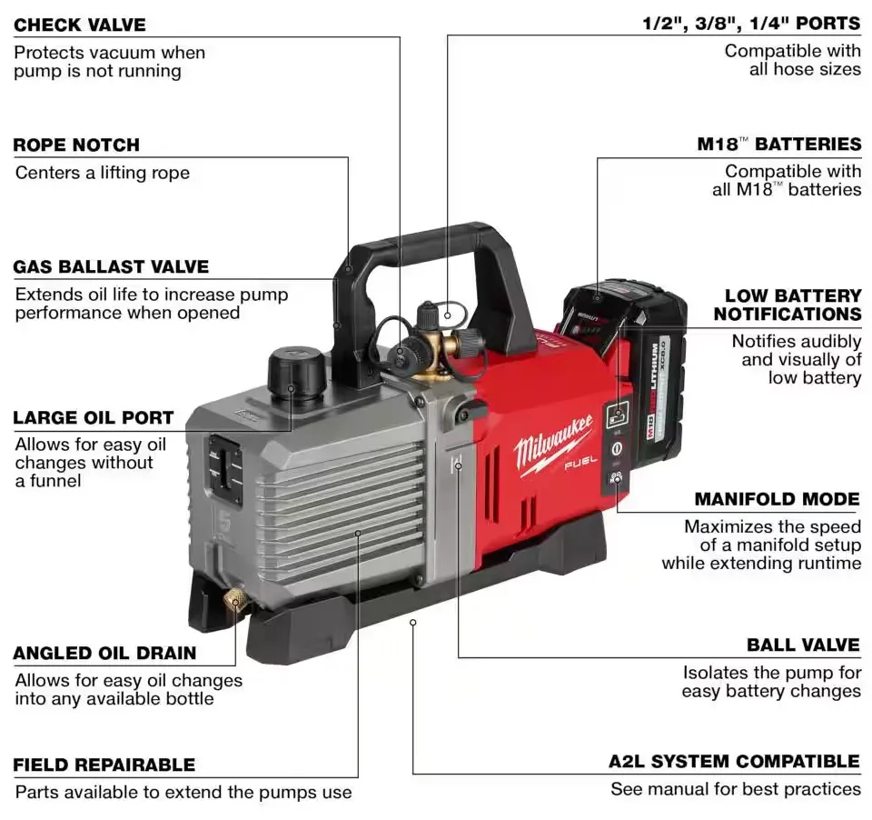 2941-21 Milwaukee M18 Fuel Vac Pump Kit