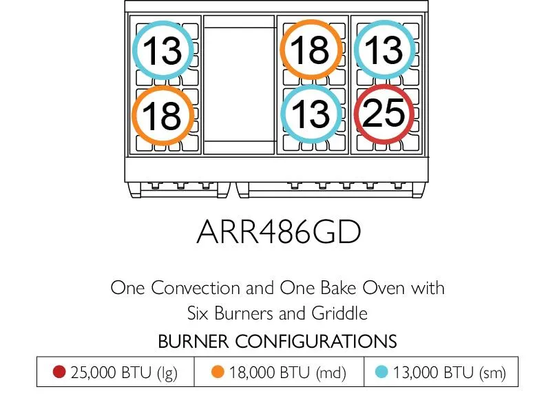 American Range ARR4842GR Americana 48 Inch Cuisine Range