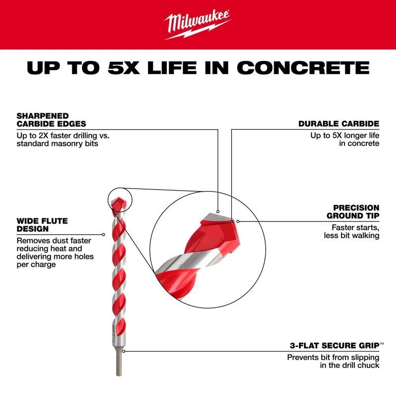 Milwaukee 3/4 in. X 6 in. L Carbide Hammer Drill Bit 3-Flat Shank 1 pk