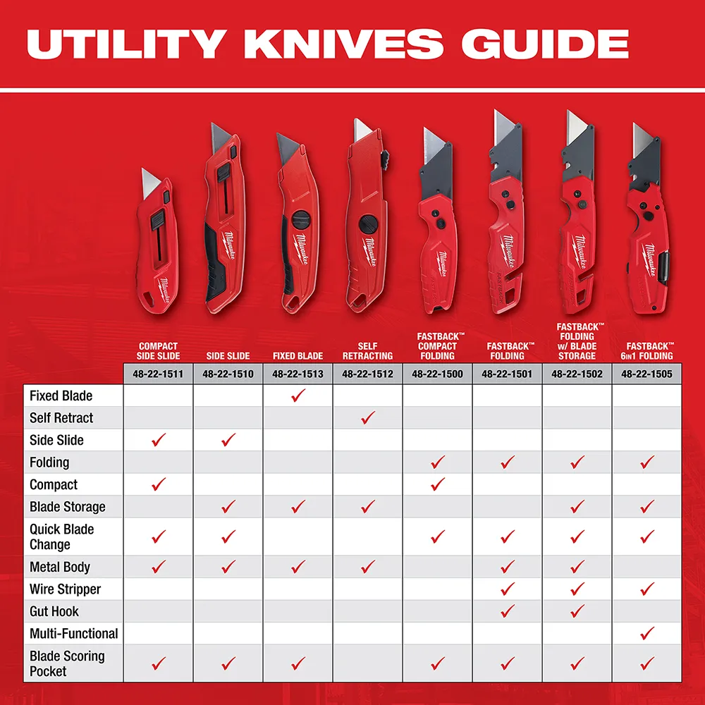 Milwaukee 6" Fastback 1 Folding Utility Knife