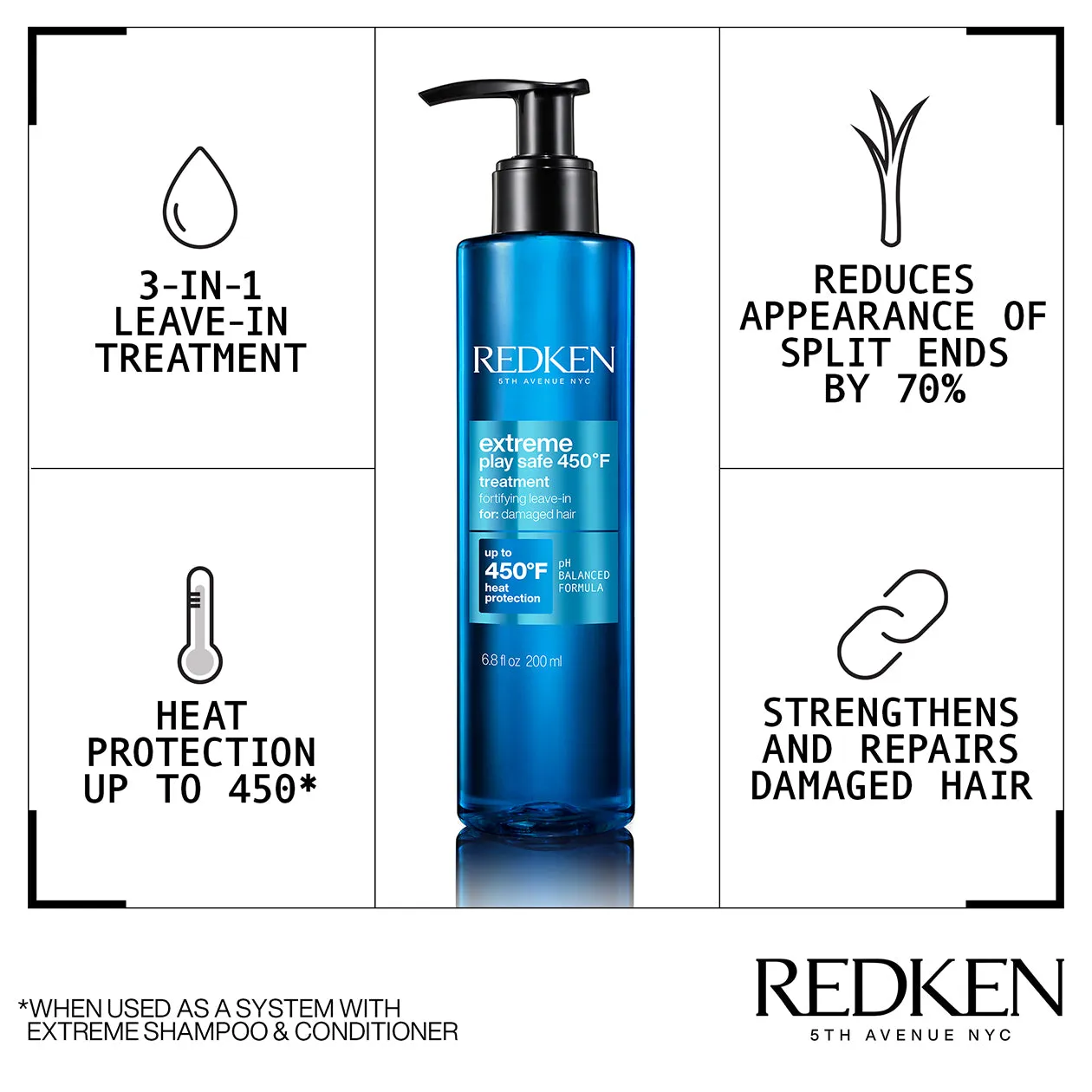 Redken Extreme Play Safe Heat Protection & Damage Repair Treatment