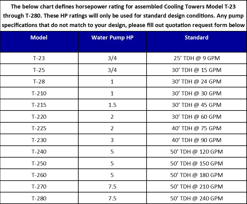 Replacement Parts for Model T-260